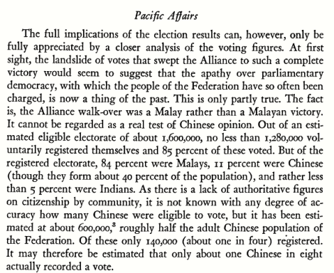 84% dari pengundi berdaftar semasa Pilihanraya Majlis Perudangan Persekutuan 1955 ialah orang Melayu