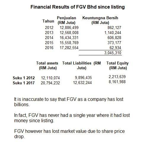 Fgv share price today